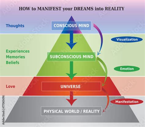 Psychological Perspectives: Dreaming as a Manifestation of Longing