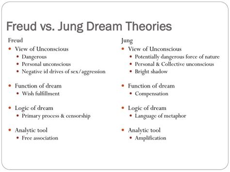 Psychological Perspectives: Freudian vs. Jungian Interpretations of Dreams involving Biting Insects 