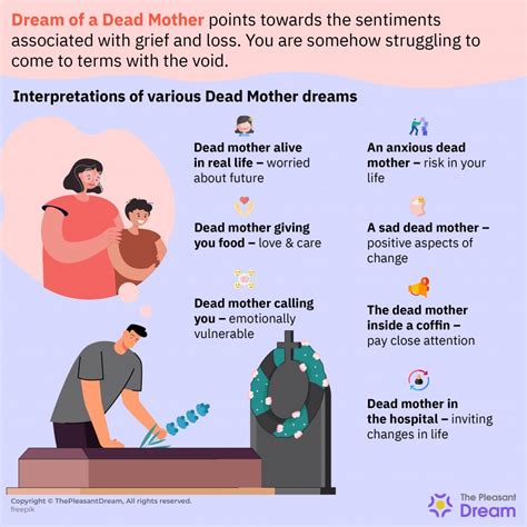 Psychological Perspectives on Reappearing of Dead Mother in Dreams