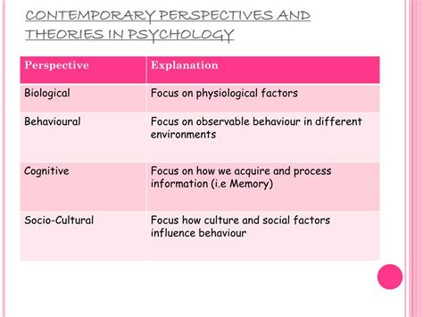 Psychological Perspectives on Toilet Maintenance Fantasies