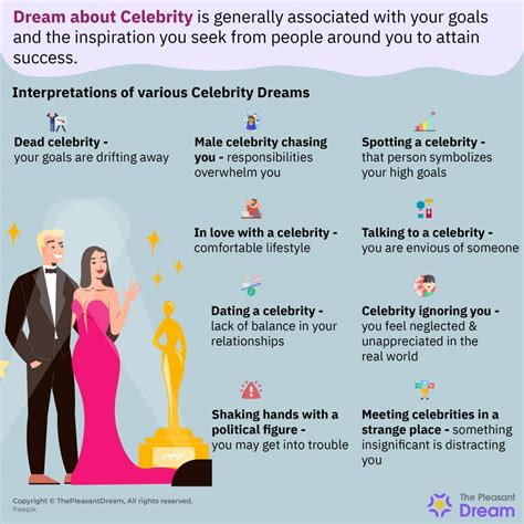 Psychological Perspectives on the Significance of Celebrity Friend Dreams