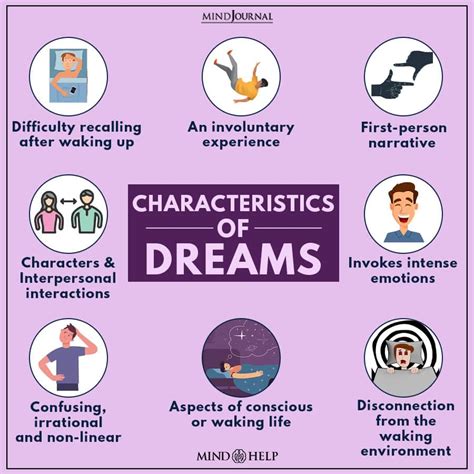 Psychological Significance of Dreaming about Heightened Individuals