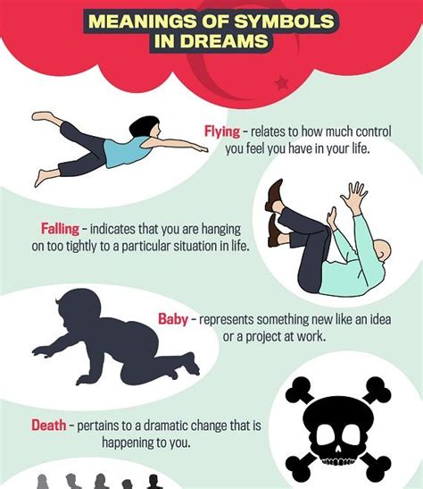 Psychological Significance of Dreaming about Loss of Body Part