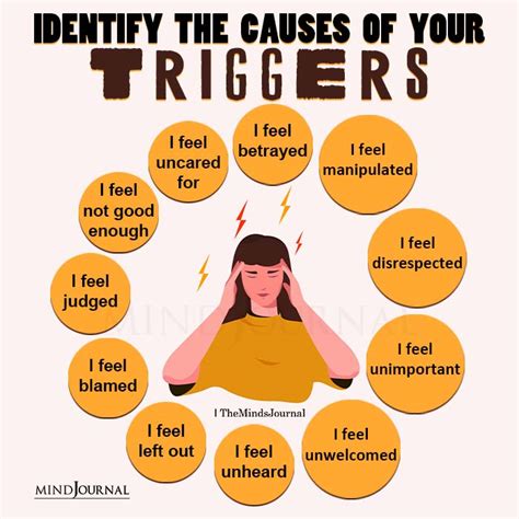 Psychological and Emotional Triggers