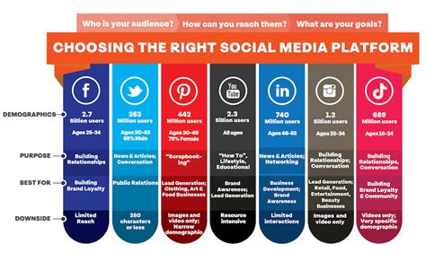 Public Appearances and Presence on Social Media Platforms by the Noteworthy Personality