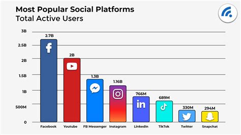 Public Image and Popularity in Media