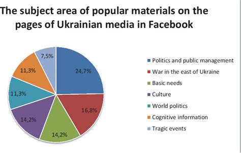 Public Perception of Kimmy West in the Media