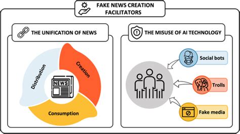 Public Persona and Press Perception