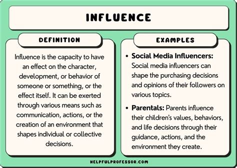 Public image and influence of the talented individual