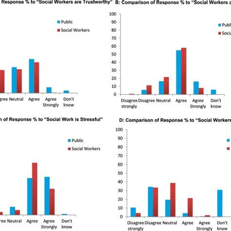 Public perception and societal expectations regarding figure