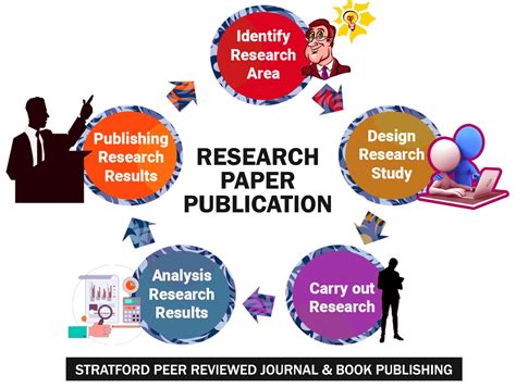 Publications and Research Work