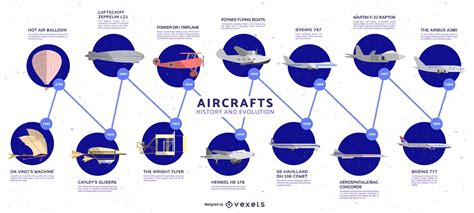 Pushing Boundaries: The Evolution of Aviation Technology