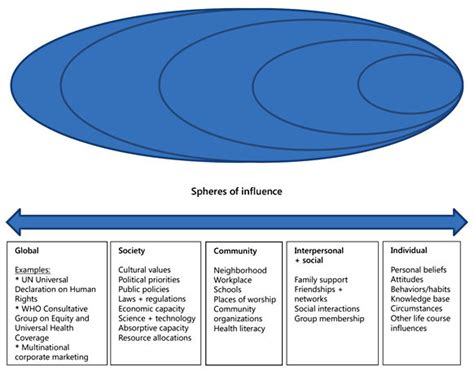 Qadirah Russell's Influence in the Social Media Sphere