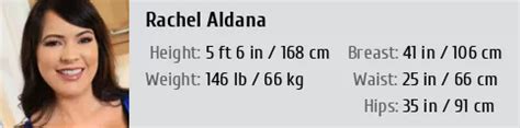 Rachel Aldana Figure: Body Measurements and Style