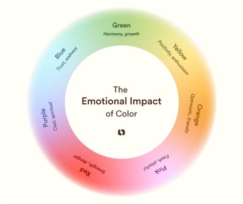 Rainbow Colors and Their Psychological Impact