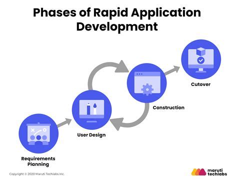 Rapid Ascent in the Modeling Industry