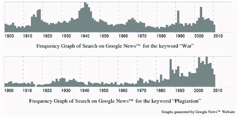 Rapid Ascent to Prominence in the 1960s