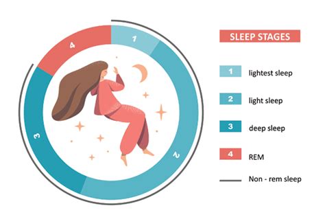 Rapid Eye Movement (REM) Sleep: A Window into the Depths of the Unconscious