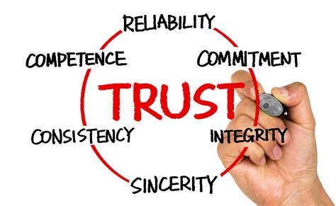 Rebuilding Trust and Establishing a Fresh Start