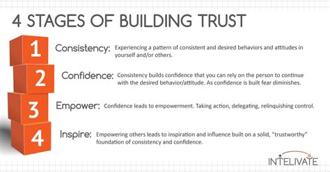 Rebuilding Trust and Establishing a Stronger Foundation