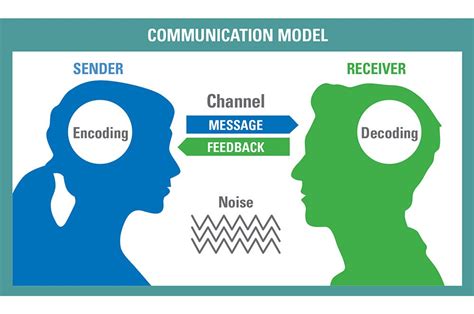 Receiving Messages: How to Recognize and Understand Orb Communication