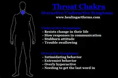 Recognizing Imbalance: Detecting Challenges in Your Throat Energy Center