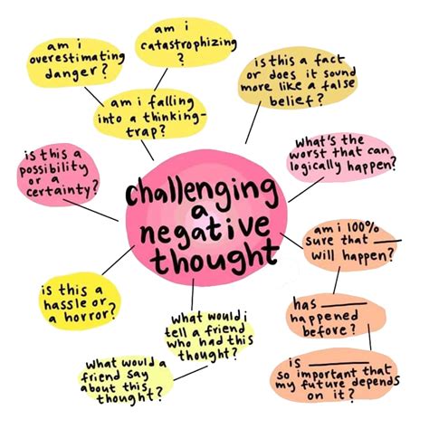 Recognizing and Challenging Negative Thought Patterns