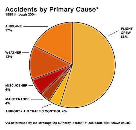 Recognizing common fears associated with aviation disasters