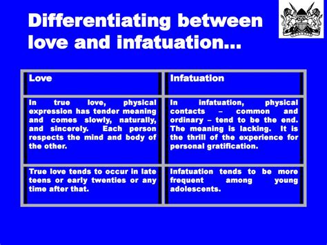 Recognizing the Delicate Boundary: Differentiating between Infatuation and Obsession in Crushes