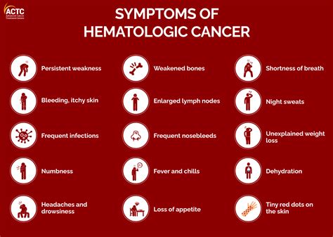 Recognizing the Early Indicators: Common Manifestations of Hematological Malignancy