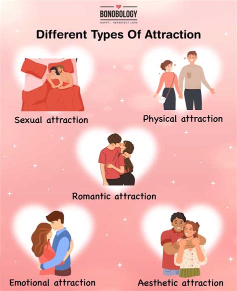 Recognizing the Indications of Attraction