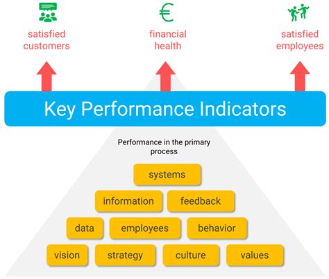 Recognizing the Right Moment to Propose: Key Indicators