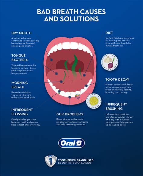 Recognizing the Signals When Halitosis Goes Beyond Mere Odor