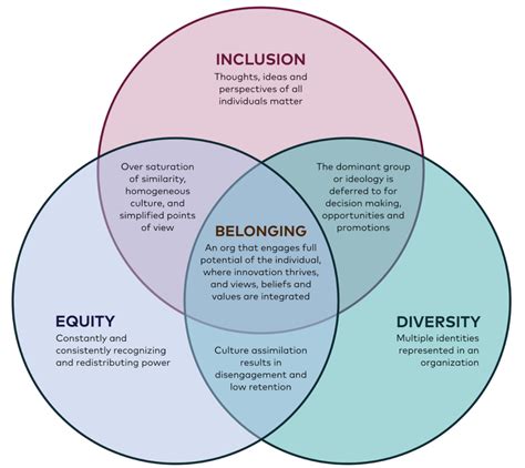 Recognizing the Significance of Inclusive Relationships