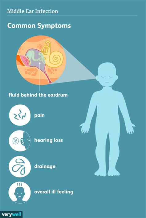 Recognizing the Signs and Symptoms of Otitis: How to Spot an Ear Infection