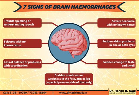 Recognizing the Warning Signs: Identifying the Indications of Brain Hemorrhage