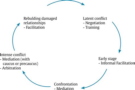 Reconciling Internal Conflicts: Psychological Perspectives of the Dream