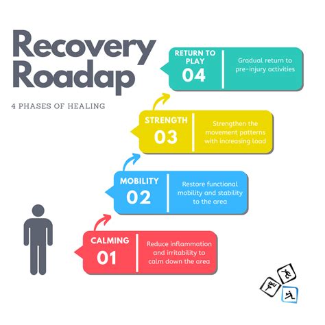 Recovery Roadmap: Physical Rehabilitation and Lifestyle Changes