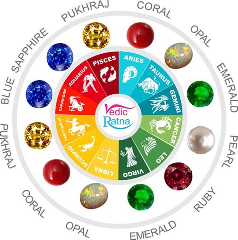 Red Gemstones in Astrology: Influence on Zodiac Signs