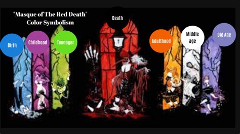 Red as Life and Death: Symbolic Meanings of Blood