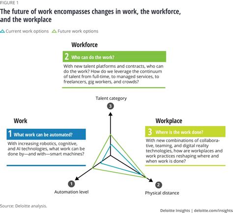 Redefining the Traditional Framework of Workplaces