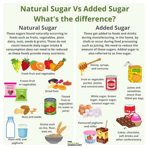 Reducing Consumption of Processed Foods and Added Sugars