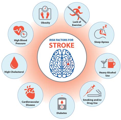 Reducing the Risk of Heart Disease and Stroke