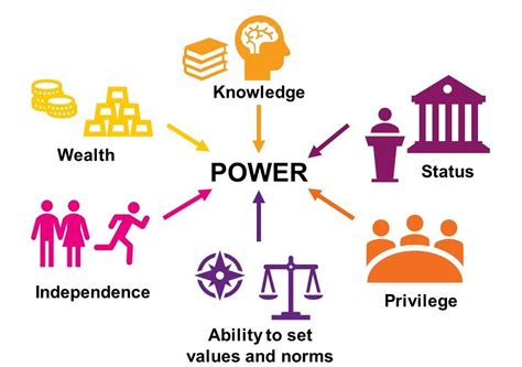 Reflecting on Power Dynamics: Exploring the Role of Power in Financial Reveries