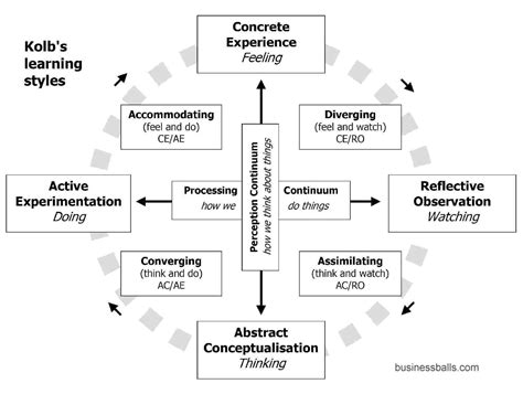 Reflecting on Your Relationship with Education and Learning