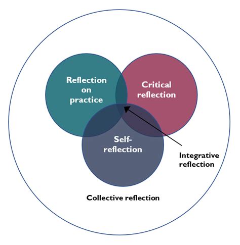 Reflecting on and Learning from Dream Experiences: Practical Insights to Enhance Understanding