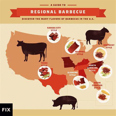 Regional Barbecue Styles: From Texas to Tennessee