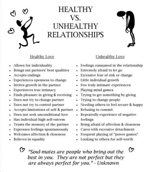 Relationship Dynamics: Exploring the State of Your Marriage