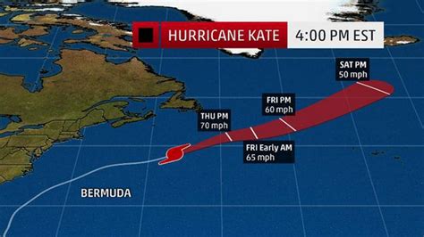 Relationship Status of Hurricane Katey