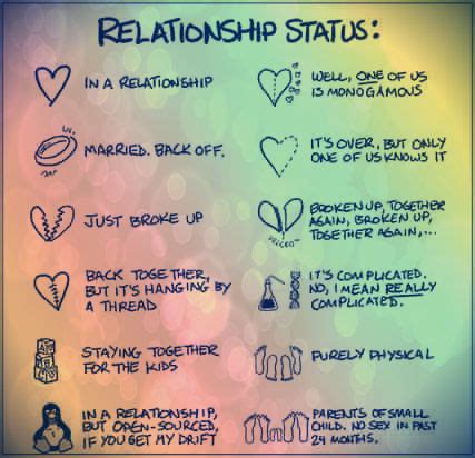 Relationships and Current Status